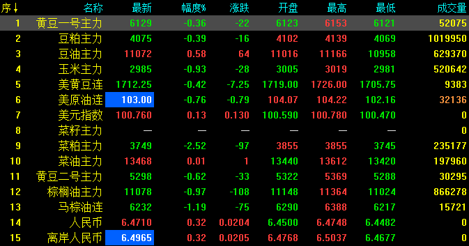 菜粕期貨最新動態,期貨經紀人的日常觀察與解讀