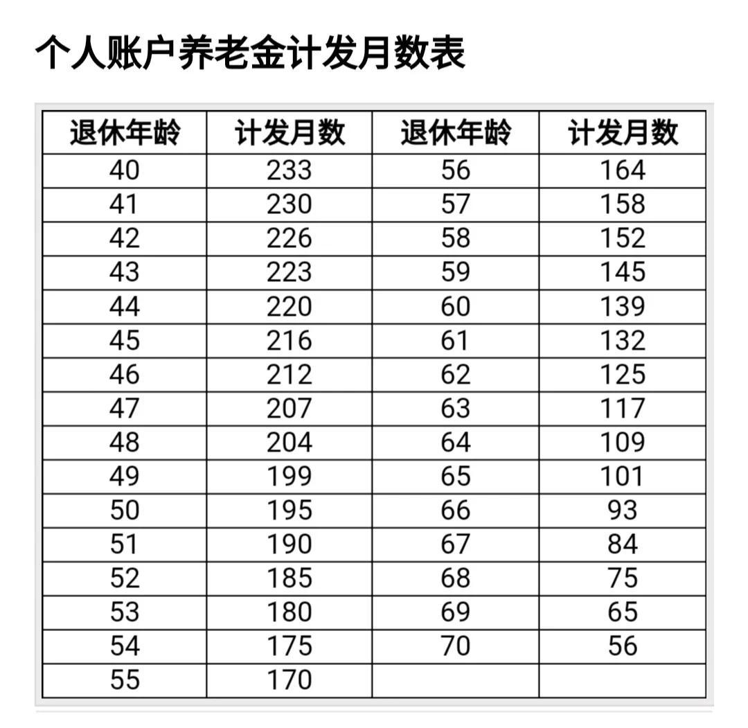 最新退休年齡調整動態及步驟指南概述