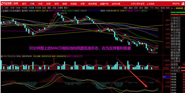 行情技術指標詳解,背景、發展與金融市場地位