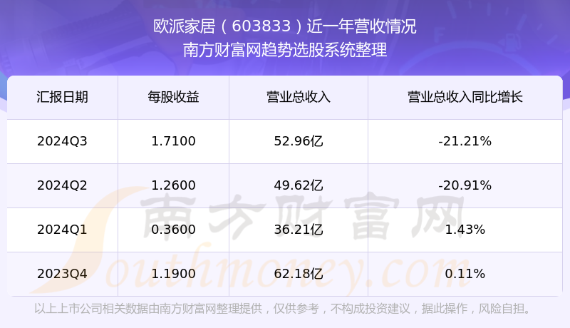 歐派家居股票深度解析,股票代碼603833的投資價值探討