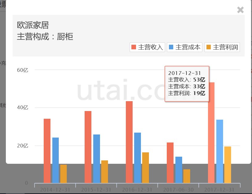 歐派家居股票深度解析,股票代碼603833的投資價值探討