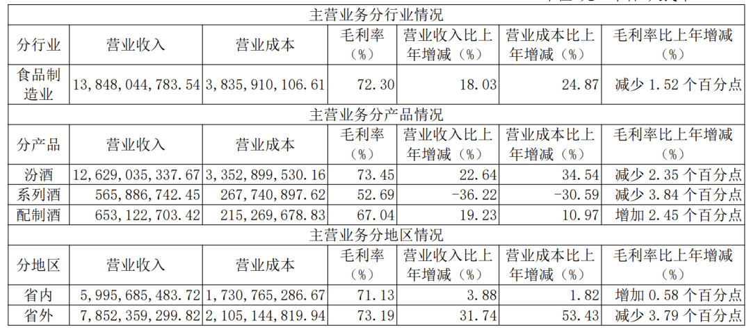 山西汾酒最新動態更新,企業最新發展及資訊速遞