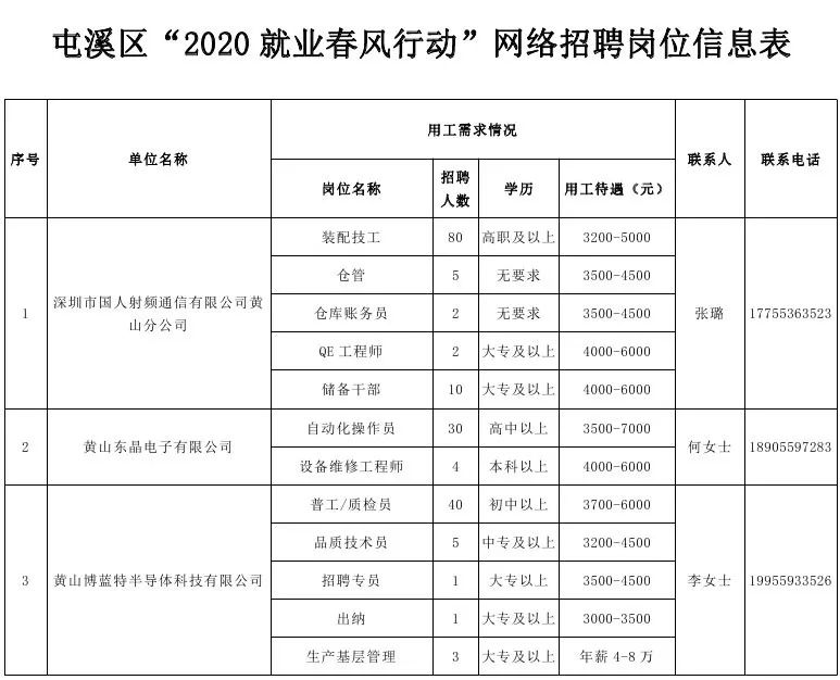 屯溪熱門職位招聘,最新崗位等你來挑戰(zhàn)!