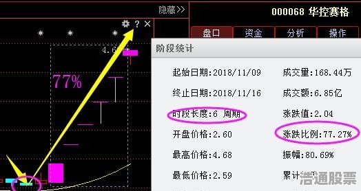 300475股票行情,科技新星閃耀股市,探索未來財富密碼——揭秘300475股票行情的高科技魅力
