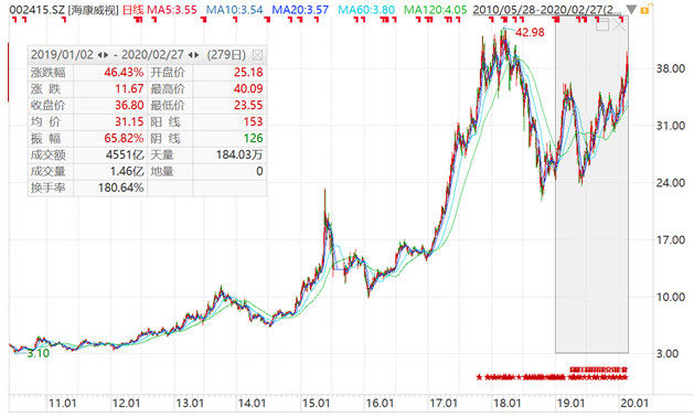 海康威視股票代碼,追尋數字世界的航標,開啟夢想之旅