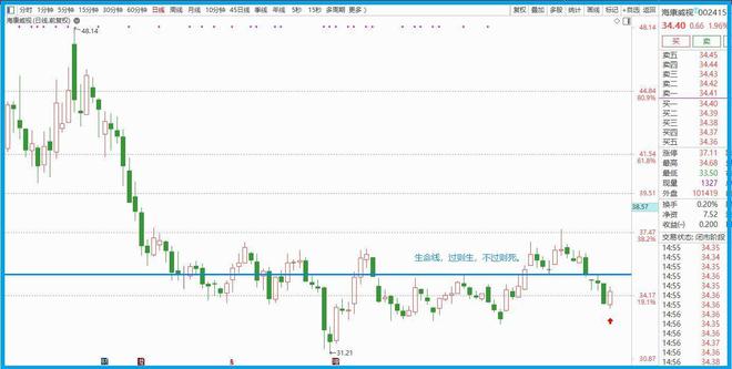 海康威視股票代碼,追尋數字世界的航標,開啟夢想之旅
