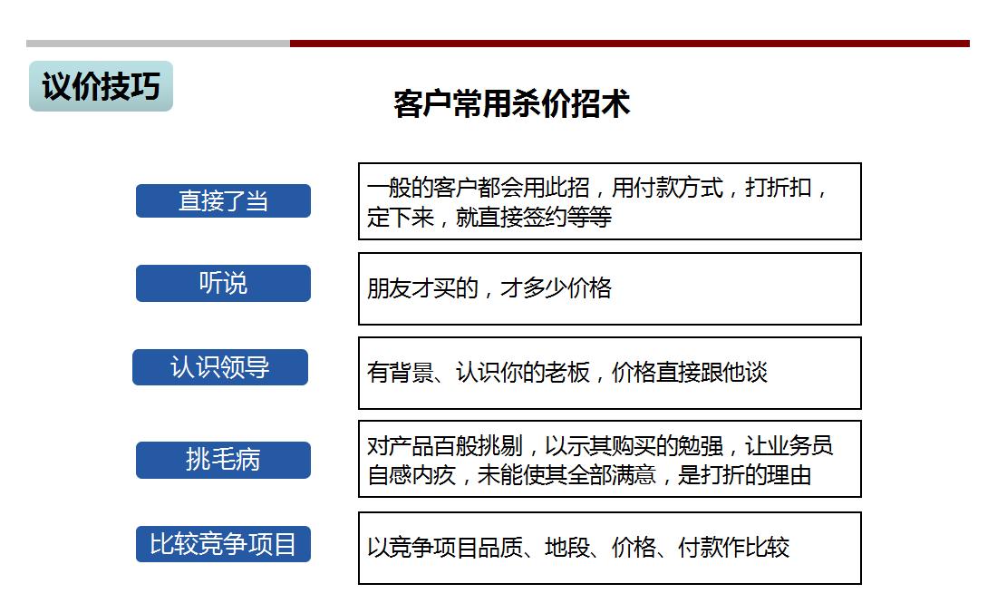 上市公司銷售總監(jiān)年薪詳解,了解與評(píng)估方法指南