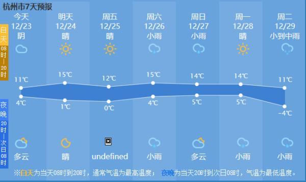 杭州最新天氣預報及獲取指南