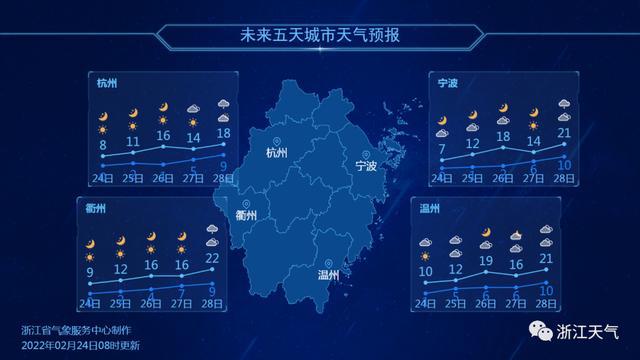 杭州最新天氣預報及獲取指南