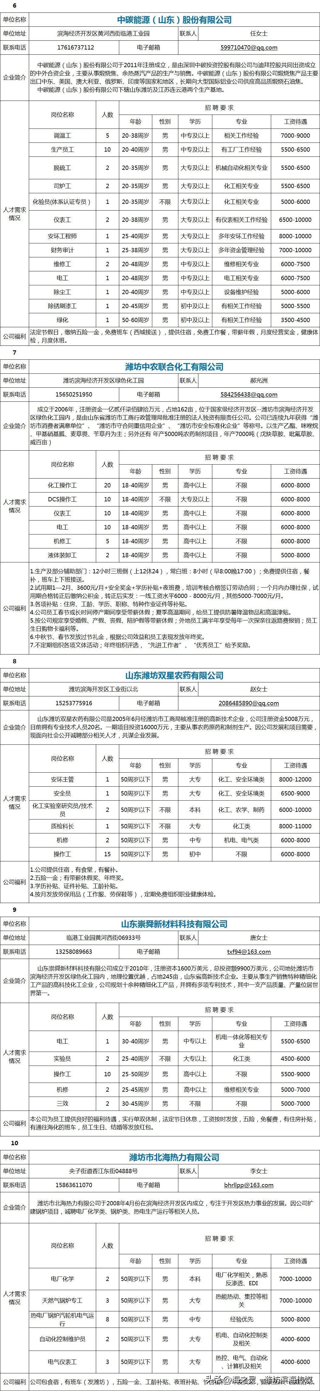 濱海縣最新招聘信息及獲取指南