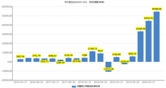 韋爾股份什么時候上市,韋爾股份,上市之路與影像傳感器領域的崛起