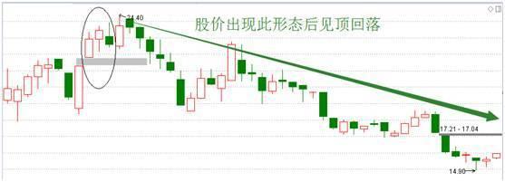 揭秘股票缺口,背景、事件、影響與時代地位解析