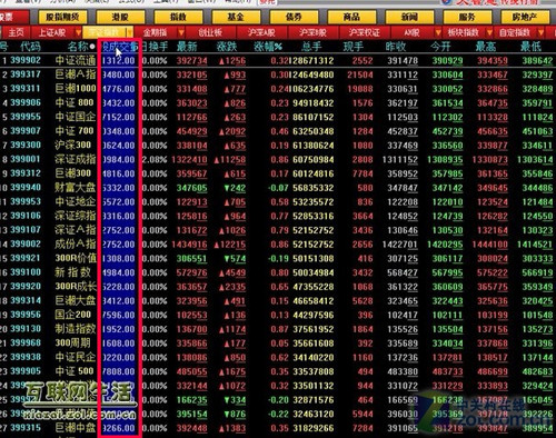 大智慧Flash行情,實時資訊與市場動向一手掌握