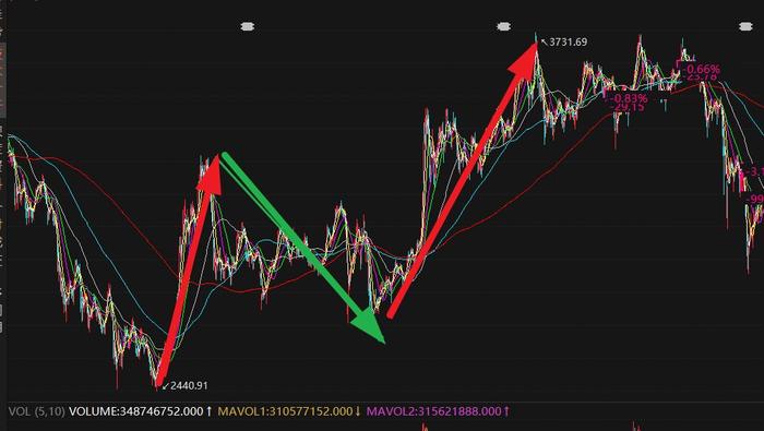 股市行情周期,乘風破浪的投資旅程探索