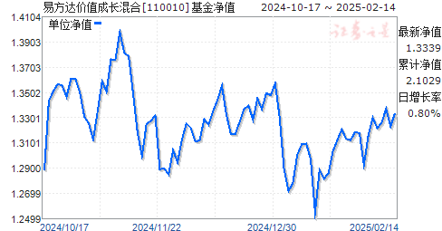探尋今日最新凈值,揭秘110010基金凈值之旅。
