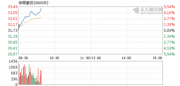 華帝股票行情分析與展望,最新動態(tài)及未來趨勢探討