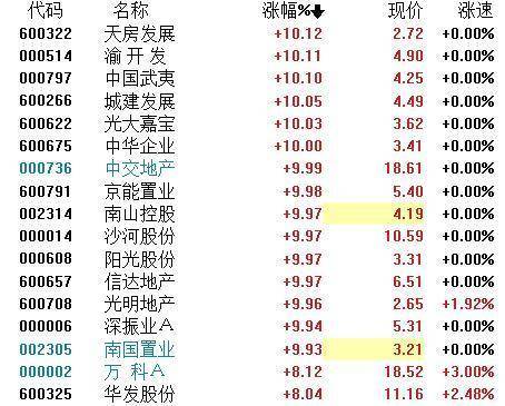 地產股行情揭秘,巷弄深處的隱藏商機與價值