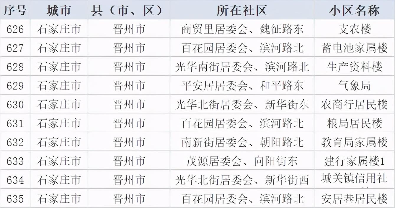 河北晉州新動態,城市變遷與人民的奮進之路