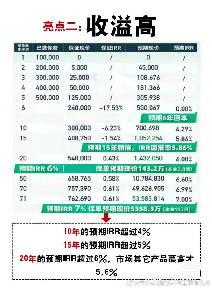 芬希理財最新動態與資訊更新