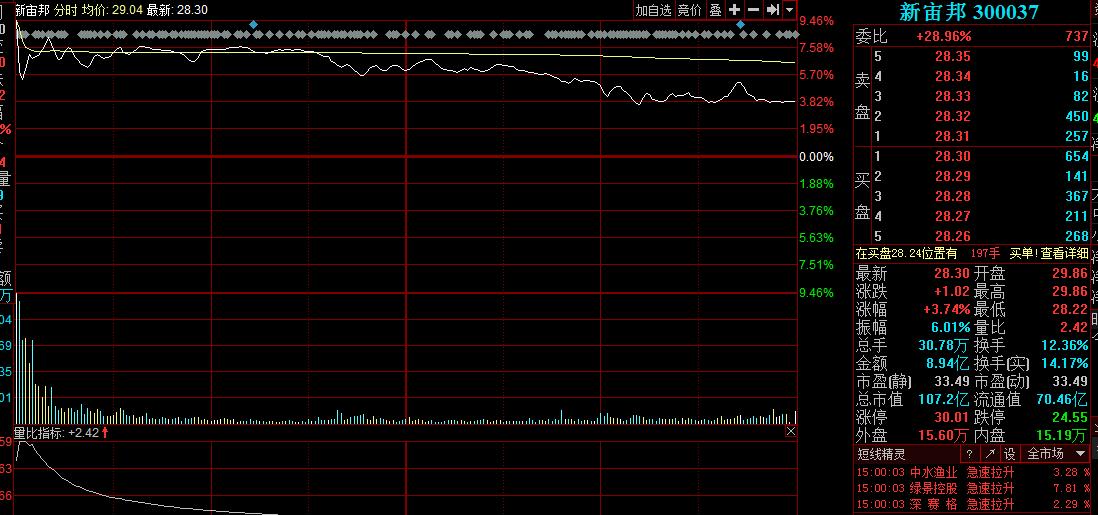 A股上市名單,變化、學(xué)習(xí)與自信的盛宴