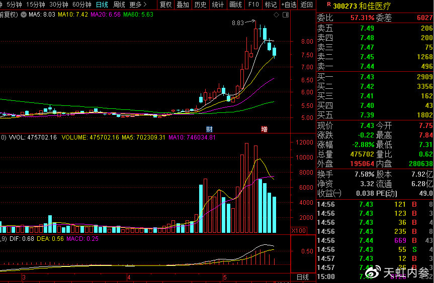 和佳股份股票行情及深度分析