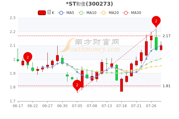 和佳股份股票行情及深度分析