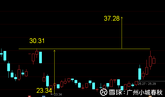 貴洲燃氣股票深度解析及前景展望