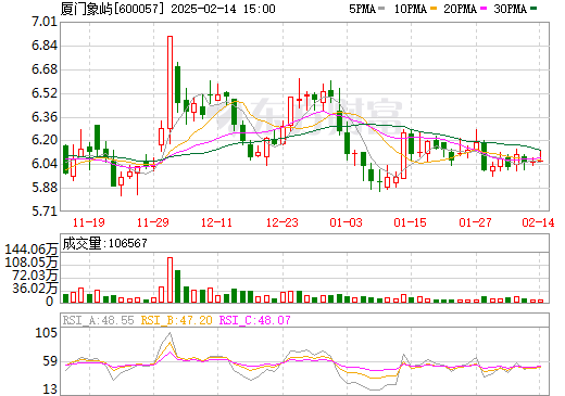 600057象嶼股份行情深度解析,股市小探秘的每日關(guān)注焦點(diǎn)