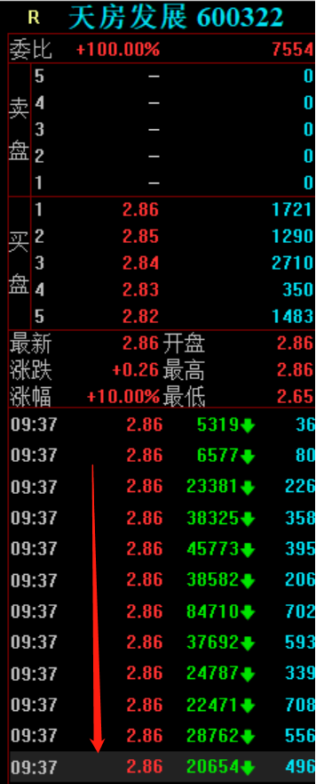 天房發(fā)展行情,家的溫馨故事同步展開