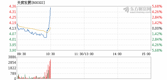 天房發(fā)展行情,家的溫馨故事同步展開