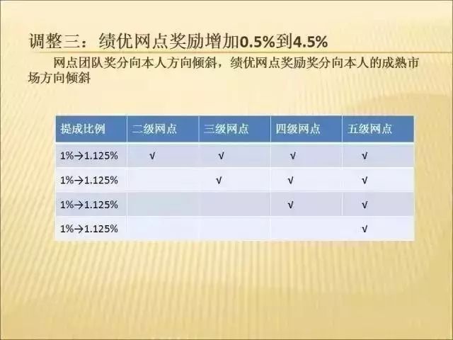 國珍最新獎金政策,科技引領獎勵體系重塑,開啟未來生活新潮流