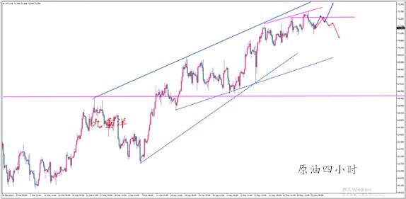 今日原油操作策略,愛與陪伴的石油之旅啟程了