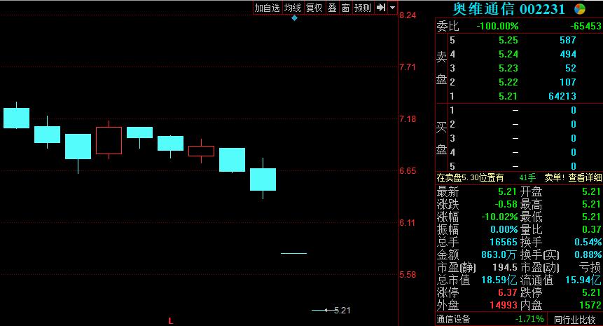 奧維通信最新動(dòng)態(tài)揭秘,小巷中的隱藏瑰寶