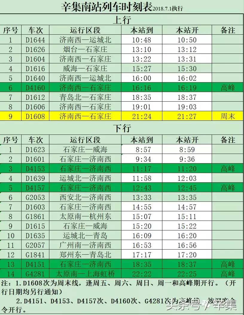 辛集火車時刻表更新,變化中的旅程,自信與成就感的啟程
