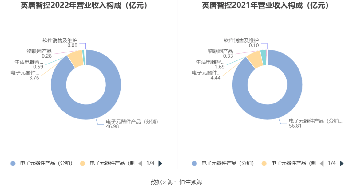 英唐智控最新動態,駕馭變革,啟航未來勵志之旅