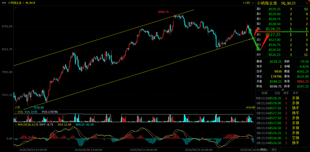小納指期貨實(shí)時(shí)行情,邂逅自然美景,尋找內(nèi)心平和的投資之旅