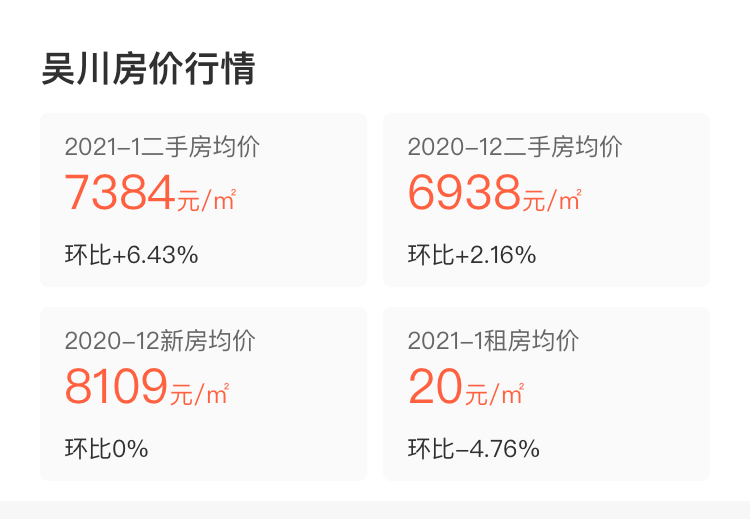 吳川市最新房價信息,科技重塑居住夢想,智能房產(chǎn)新時代開啟