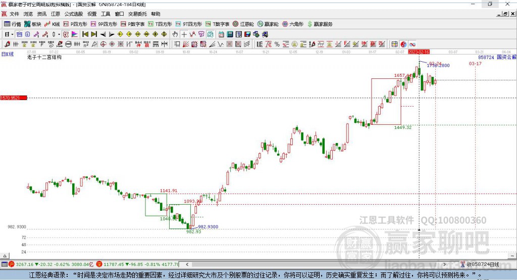 600633股票行情,溫馨股市小日常,與600633股票的不解之緣