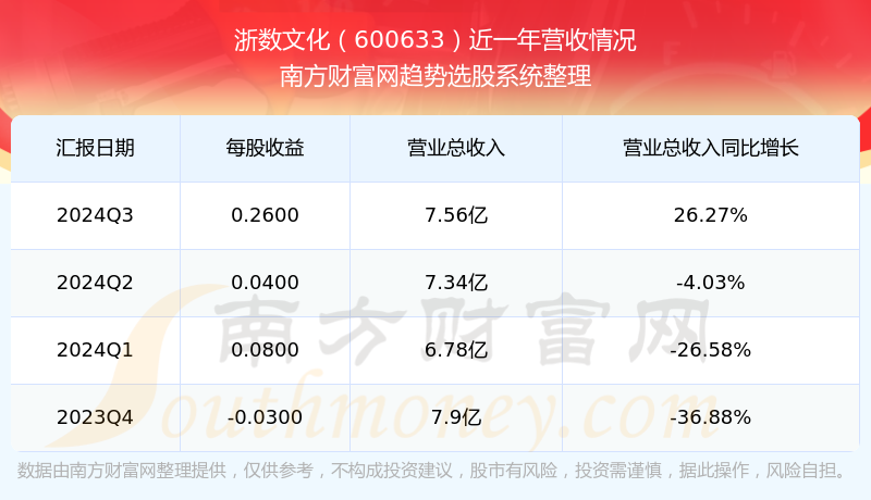 600633股票行情,溫馨股市小日常,與600633股票的不解之緣