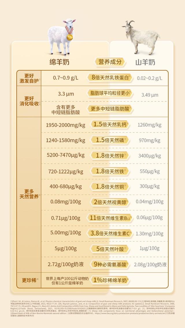 最新羊奶產品選購指南,從體驗到享用一站式服務,讓你輕松選擇最佳產品!