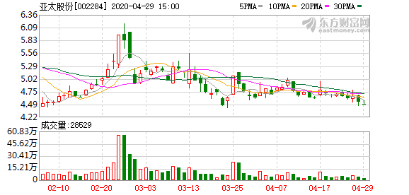 亞太股份最新公告,啟程探索自然美景,內心平和寧靜之旅