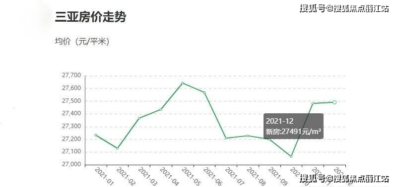 三亞最新限購(gòu)政策重磅更新,你需要知道的所有細(xì)節(jié)!