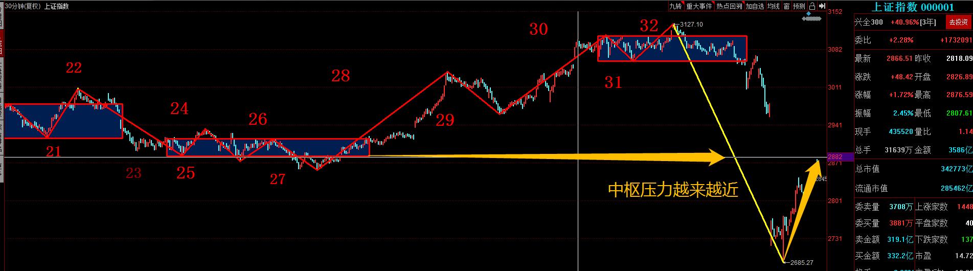 王暨鐘最新持股曝光,深度揭秘其投資組合????