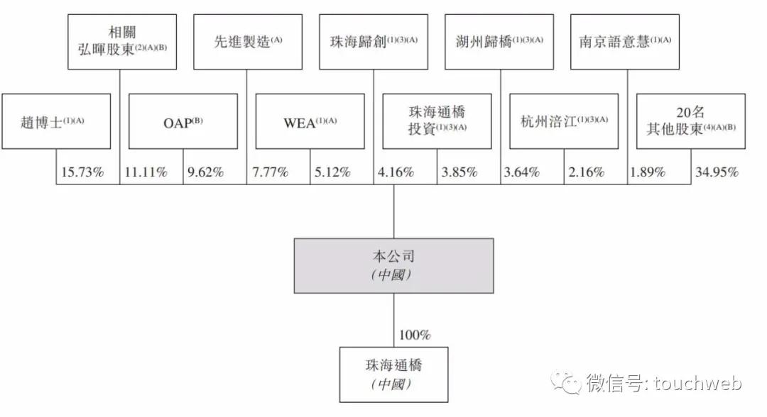 王暨鐘最新持股曝光,深度揭秘其投資組合????