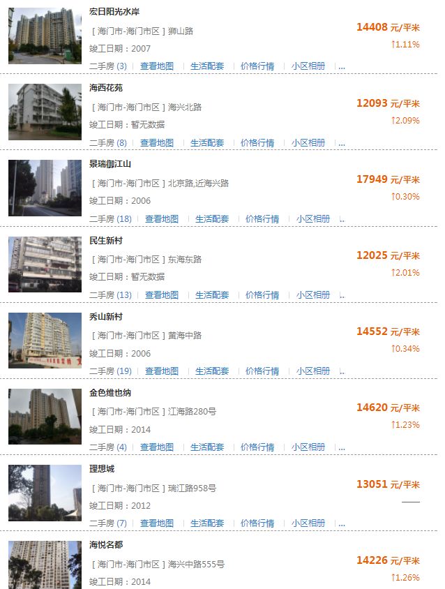 海安最新房價排名,科技重塑居住夢想,智能引領未來生活