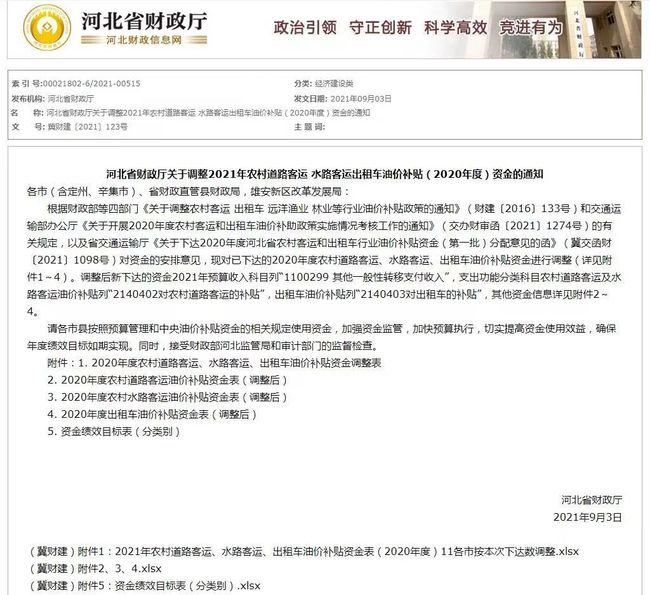 2015油補最新信息詳解