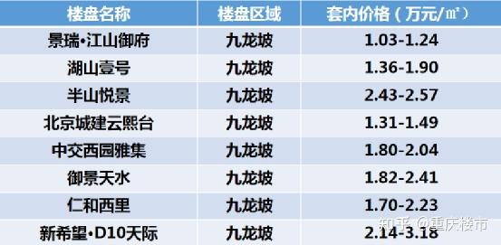 揭秘重慶墊江最新房?jī)r(jià)走勢(shì),全方位解析房?jī)r(jià)信息,為你揭秘真相!