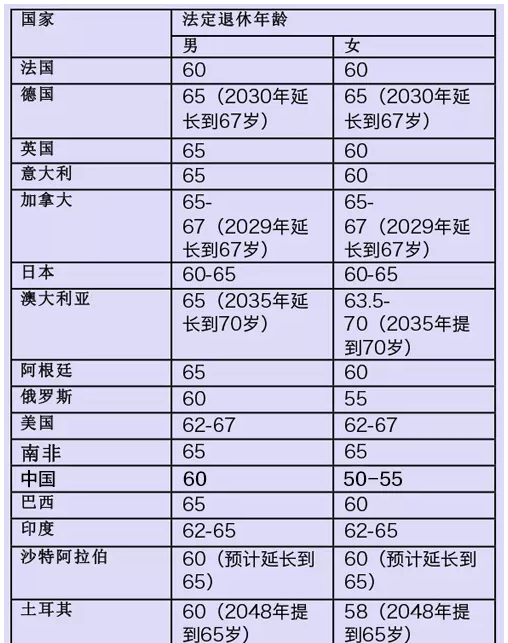 現(xiàn)行退休年齡最新規(guī)定詳解及政策解讀