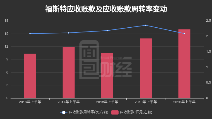 福斯特家的最新溫馨日常消息