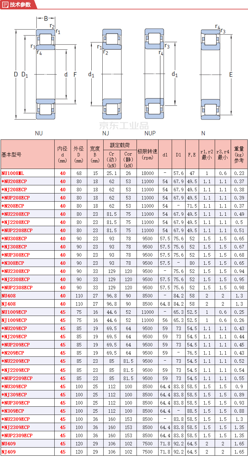 一文掌握SKF軸承最新價格表,洞悉軸承行業價格動態